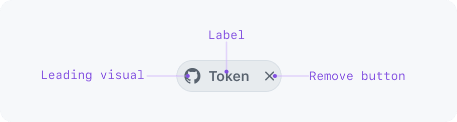 token anatomy diagram