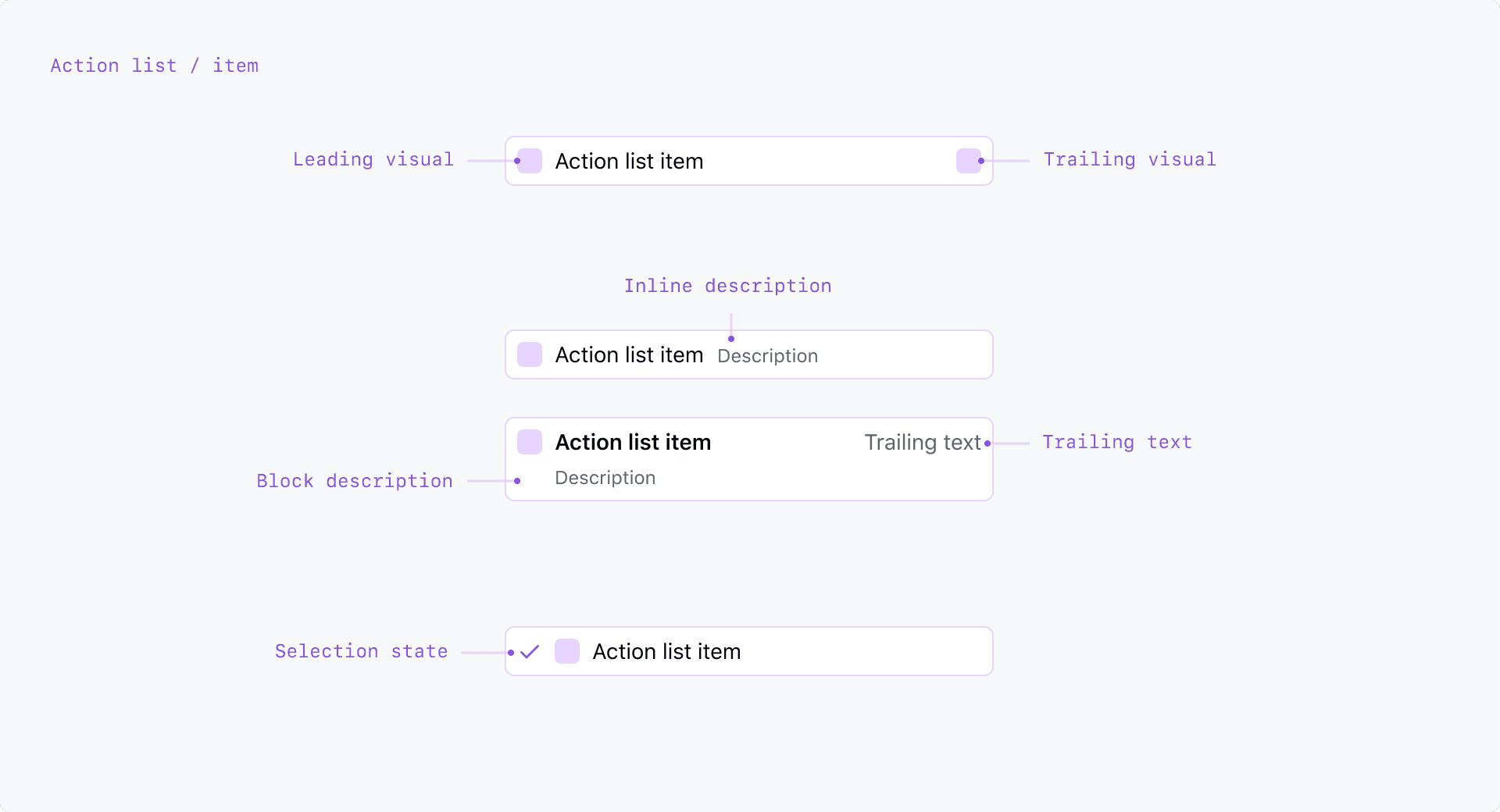 ActionList item anatomy